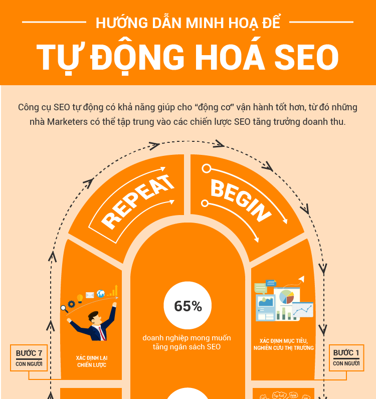 toi uu hoa seo cho website theo quy trinh tu dong