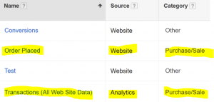 loi theo doi chuyen doi tren Google Shopping