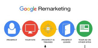 Remarketing là gì? Lí do vì sao 90% doanh nghiệp hiện nay sử dụng Remarketing? Remarketing là gì? Lí do vì sao 90% doanh nghiệp hiện nay sử sụng Remarketing?