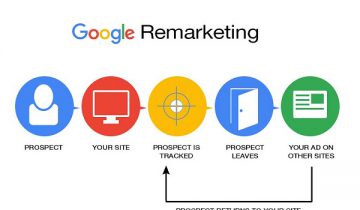 Remarketing là gì? Lí do vì sao 90% doanh nghiệp hiện nay sử dụng Remarketing? Remarketing là gì? Lí do vì sao 90% doanh nghiệp hiện nay sử sụng Remarketing?