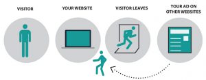 Remarketing là gì? Lí do vì sao 90% doanh nghiệp hiện nay sử sụng Remarketing? 