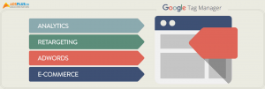 Google tag manager là gì 02