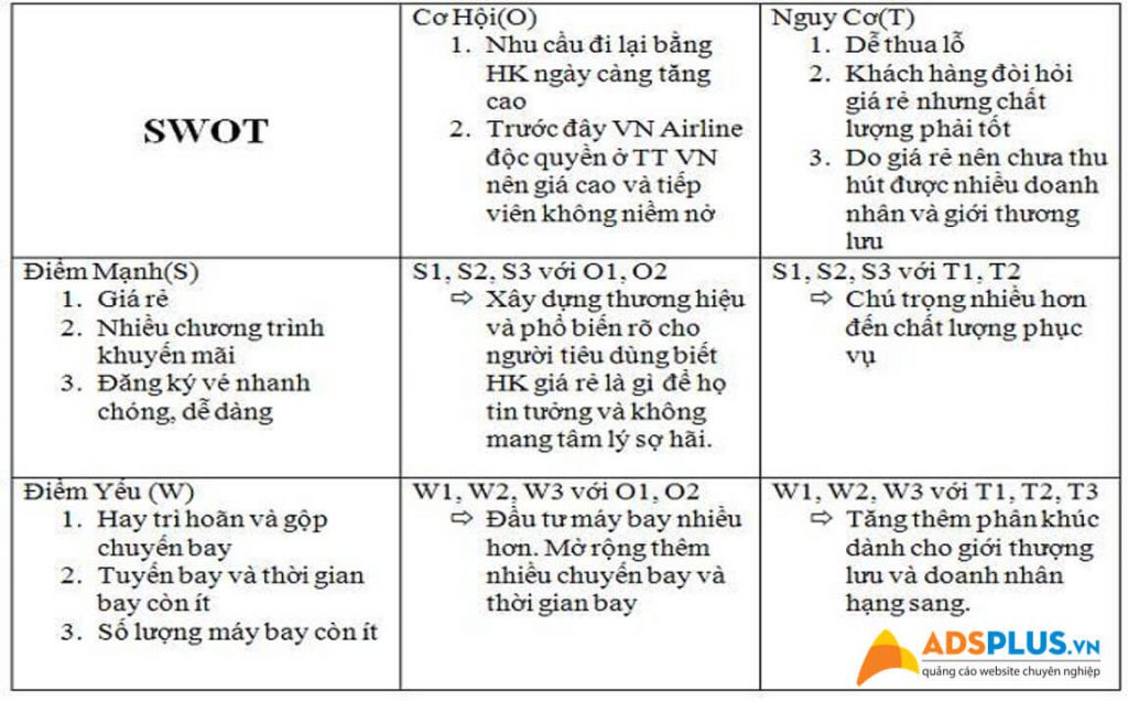 Mô hình SWOT là gì? Ý nghĩa và ứng dụng của mô hình swot 3