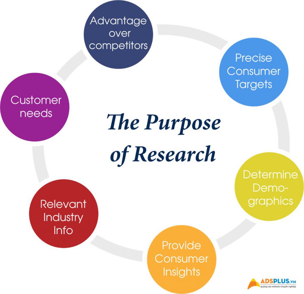 marketing research là gì 04