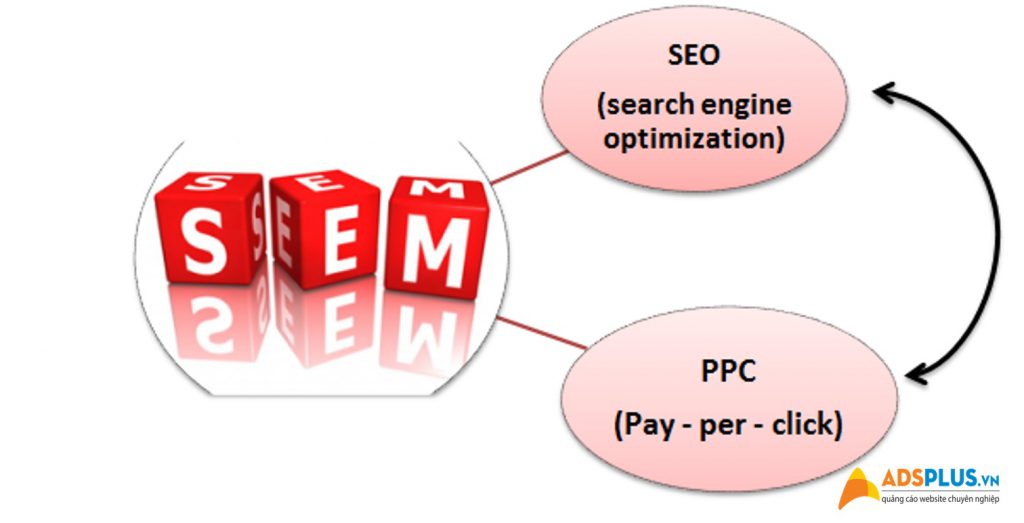 PPc là gì