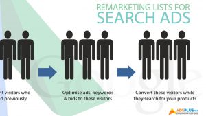 Quảng cáo Google Ads 