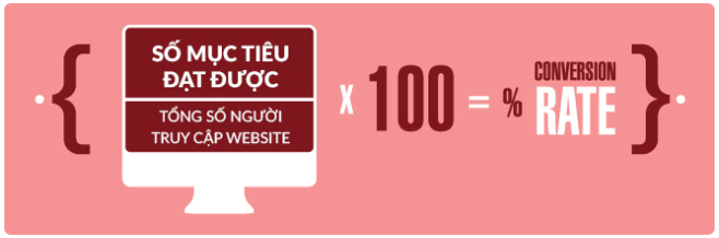 tỷ lệ chuyển đổi là gì 1