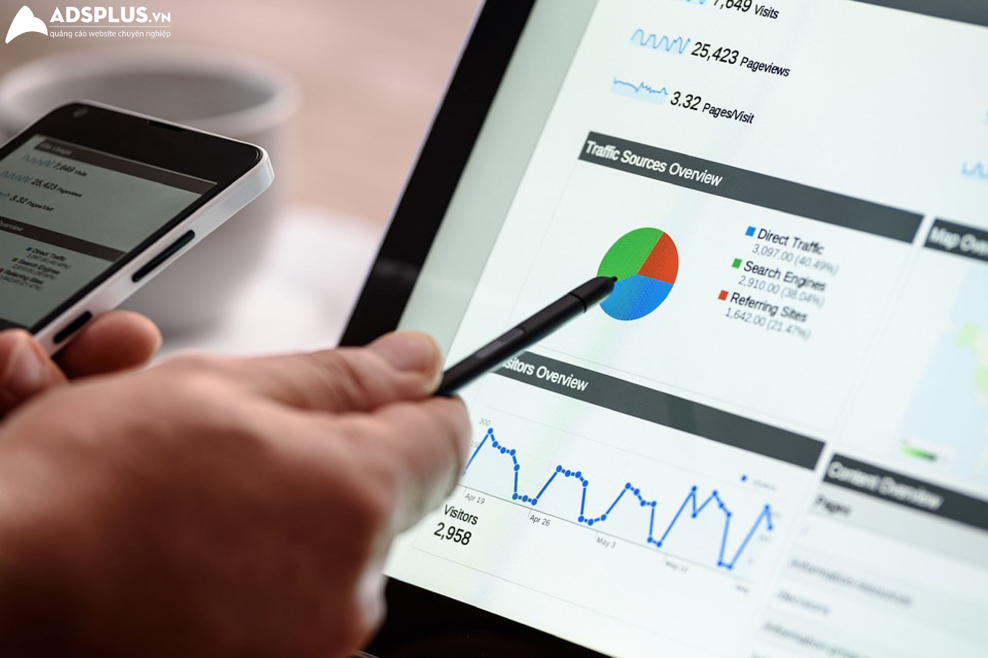 Tối ưu ngân sách quảng cáo Google AdWords 02