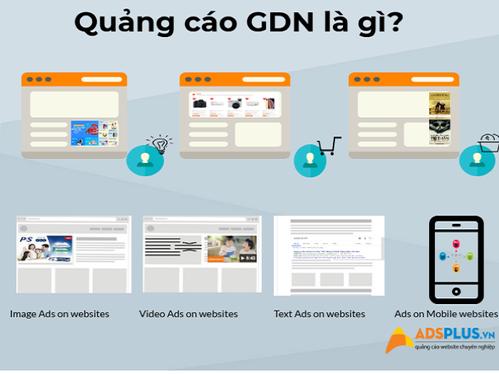 Google Display Network là gì