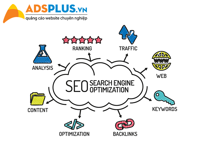 cần đẩy mạnh SEO (Search Engine Optimization) để tiết kiệm chi phí