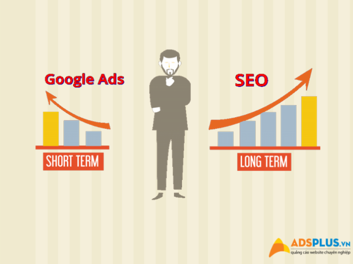 SEO và Google Ads