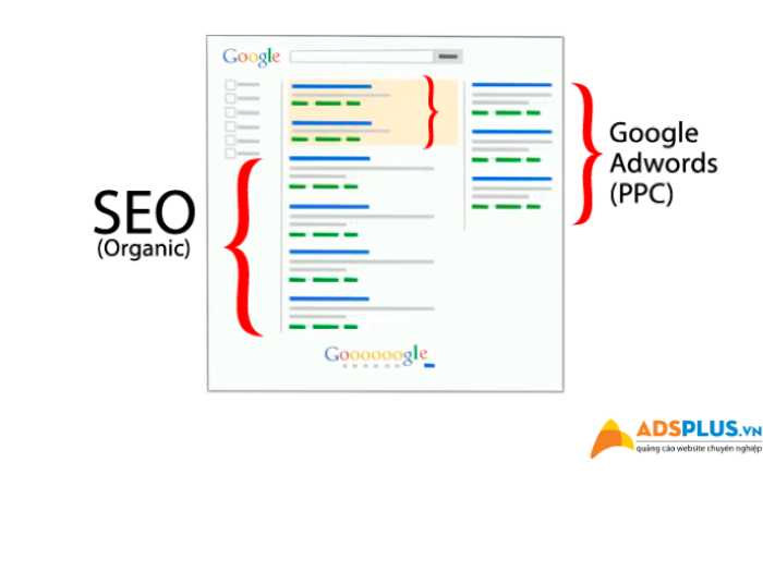 Google Ads sẽ hiện lên top đầu trên trang kết quả tìm kiếm của Google