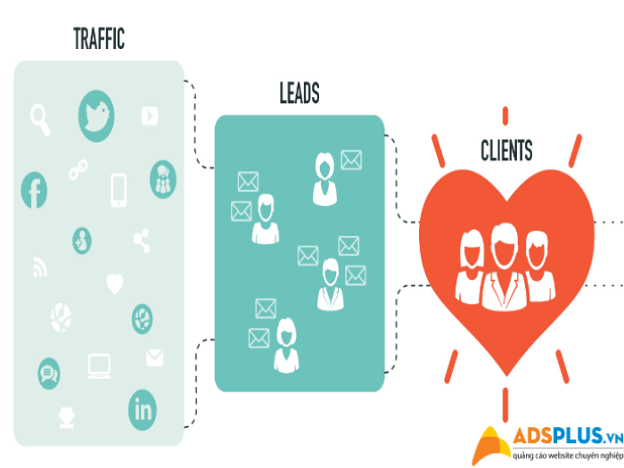tiết kiếm chi phí marketing 04