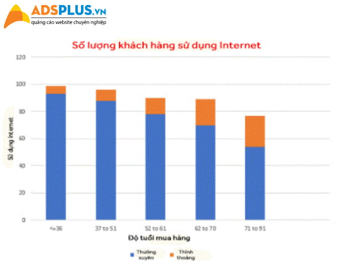 quảng cáo ngành nội thất 01