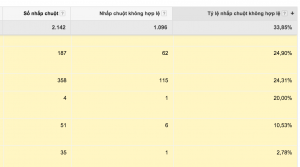 bi-quyet-ngan-chan-click-ao-cua-google-ads-anh-1