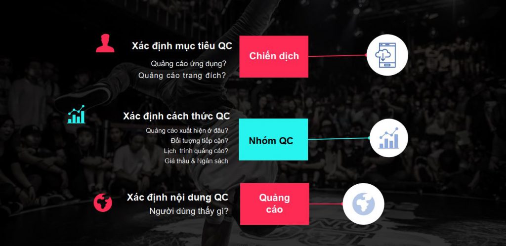 Cấu trúc chiến dịch quảng cáo TikTok Ads