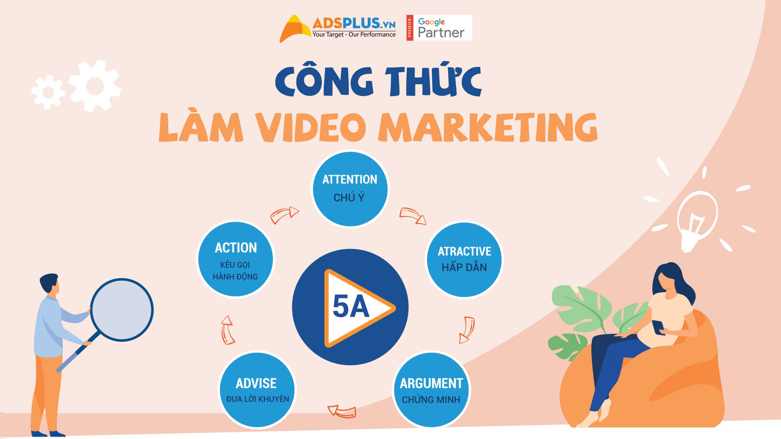 Công thức làm Video Marketing Công thức làm Video Marketing