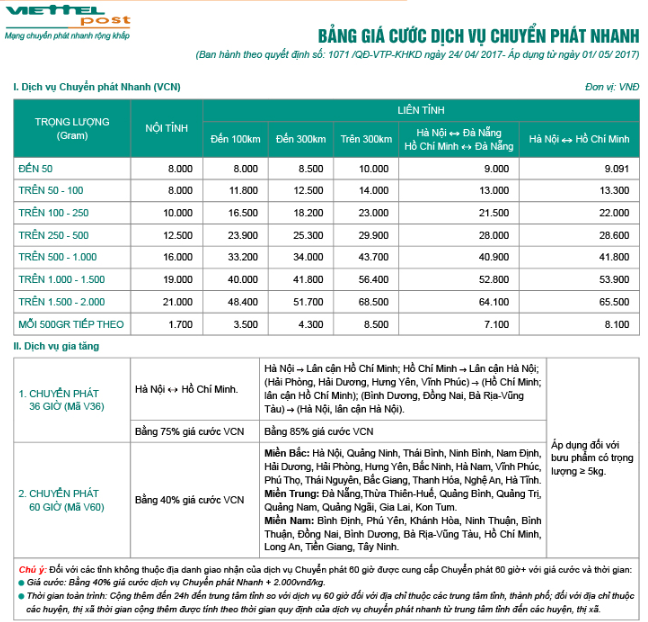 công ty vận chuyển Viettel Post