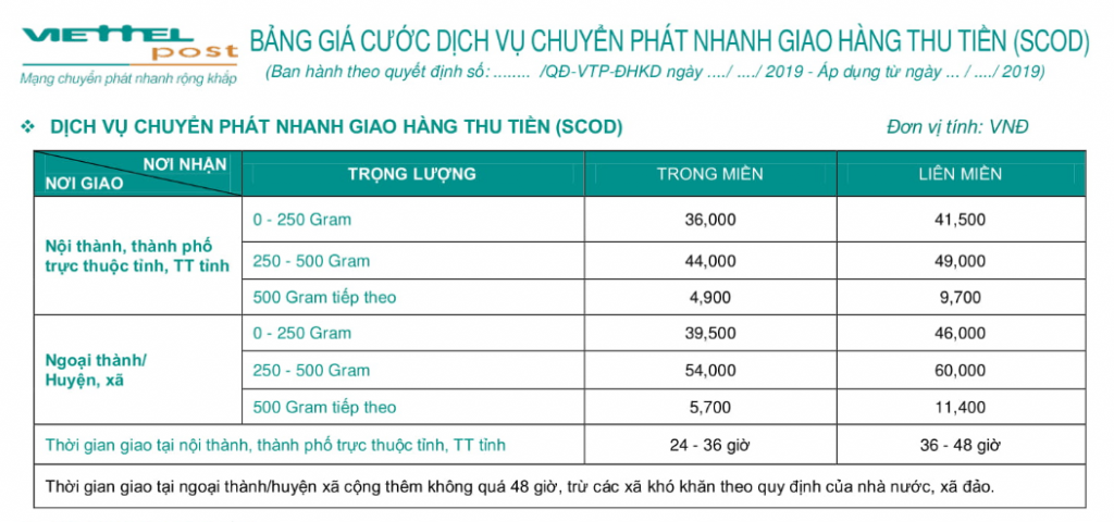 Viettel Post