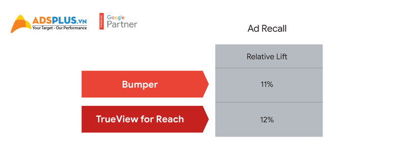 Tối ưu chi tiêu google ads