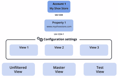7 điều thường bỏ lỡ khi lập kế hoạch Google Analytics
