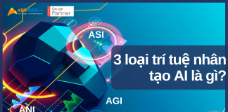 3 loại trí tuệ nhân tạo AI là gì? ANI (hẹp), AGI (tổng quát) và ASI (siêu nhân tạo) 3 loại trí tuệ nhân tạo AI là gì? ANI (hẹp), AGI (tổng quát) và ASI (siêu nhân tạo)