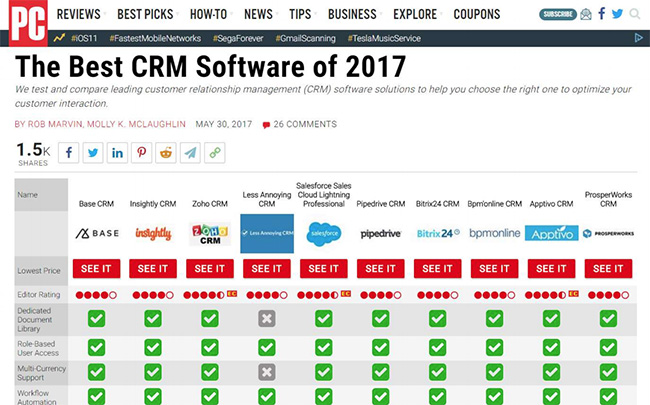 Những kết quả tự nhiên hàng đầu trông như thế nào cho phần mềm CRM tốt nhất - Các manh mối giúp bạn cải thiện Google Ranking, bạn có để ý?