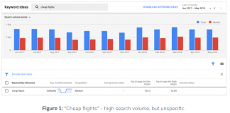 Hướng dẫn thực hành Nghiên cứu và phân tích từ khóa Google Hướng dẫn thực hành Nghiên cứu và phân tích từ khóa Google