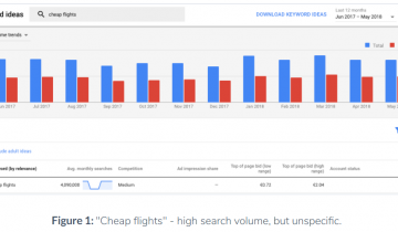 Hướng dẫn thực hành Nghiên cứu và phân tích từ khóa Google Hướng dẫn thực hành Nghiên cứu và phân tích từ khóa Google