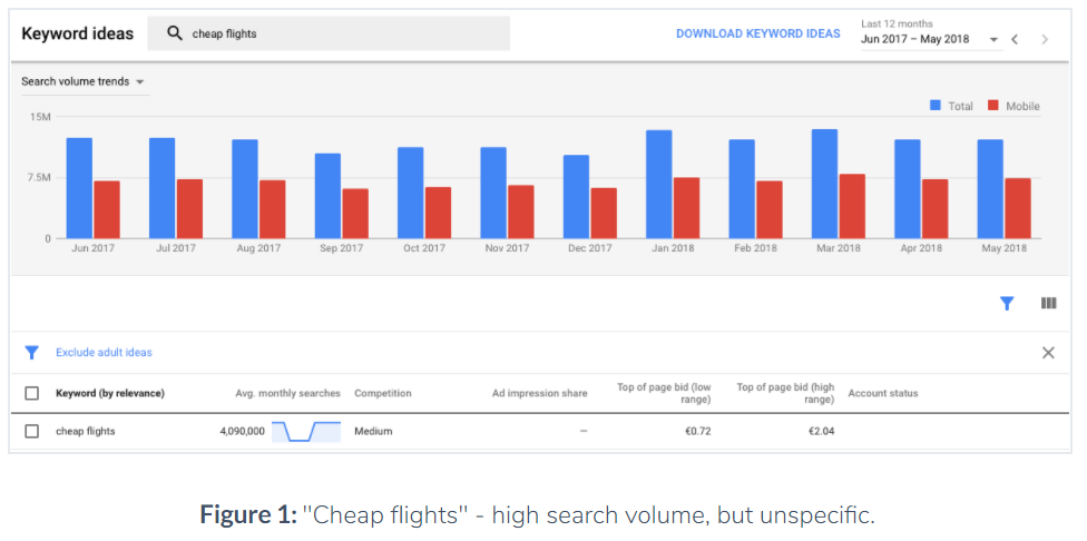 phân tích từ khóa google