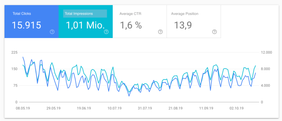 Viết content để tăng tỉ lệ CTR