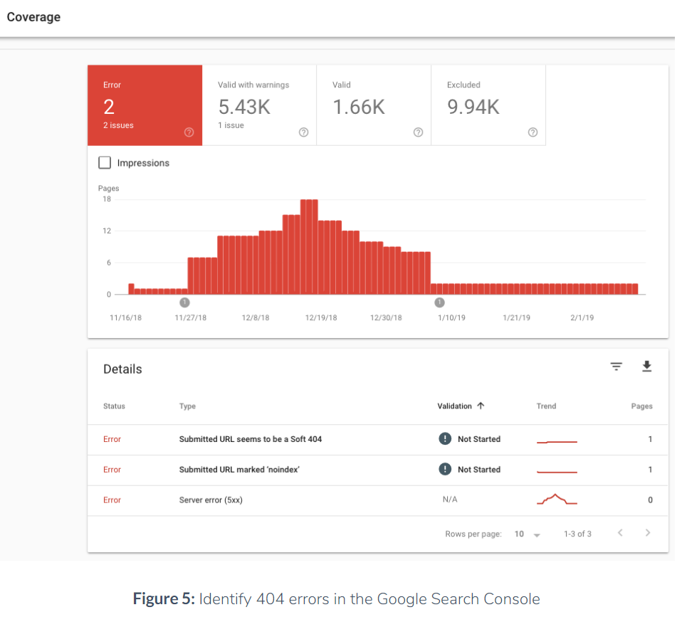 Xác định lỗi 404 bằng Google Search Console