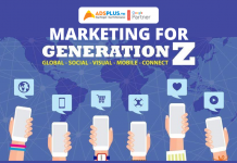 Cách Marketing Gen Z giúp tăng doanh thu vượt bậc