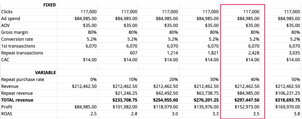 tỷ lệ mua son glossier case study social media