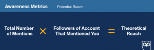 Social Media KPIs
