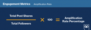 Social Media KPIs