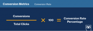 Social Media KPIs