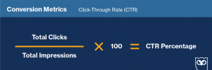 Social Media KPIs