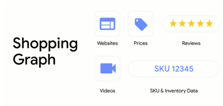 Shopping graph của google ecommerce
