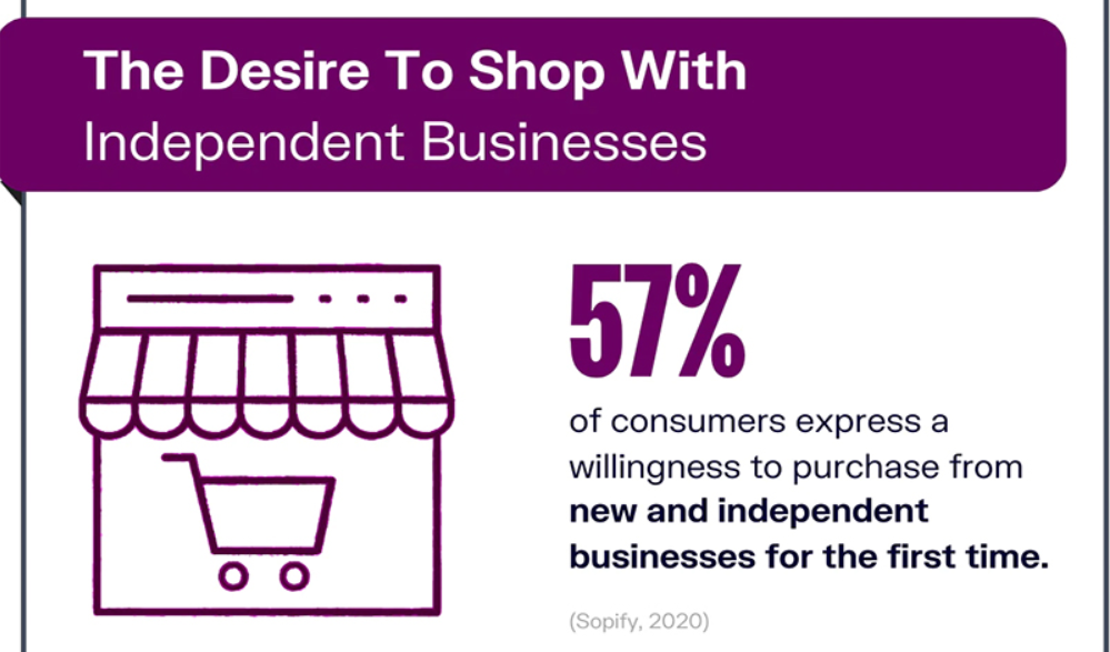 nhu cầu mua sắm ecommerce trends