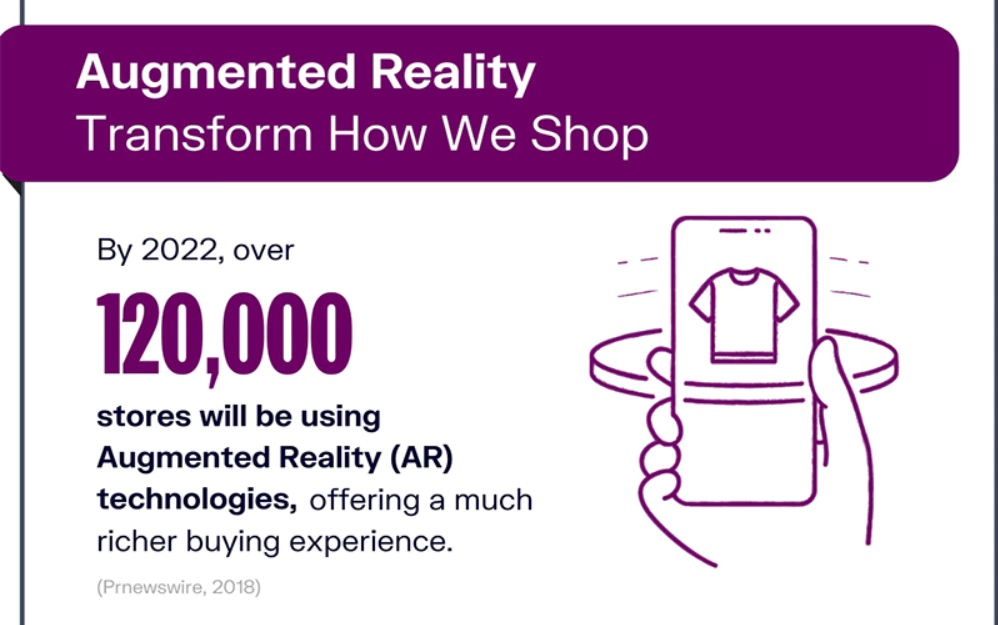 Thay đổi cách mua sắm Online ecommerce trends