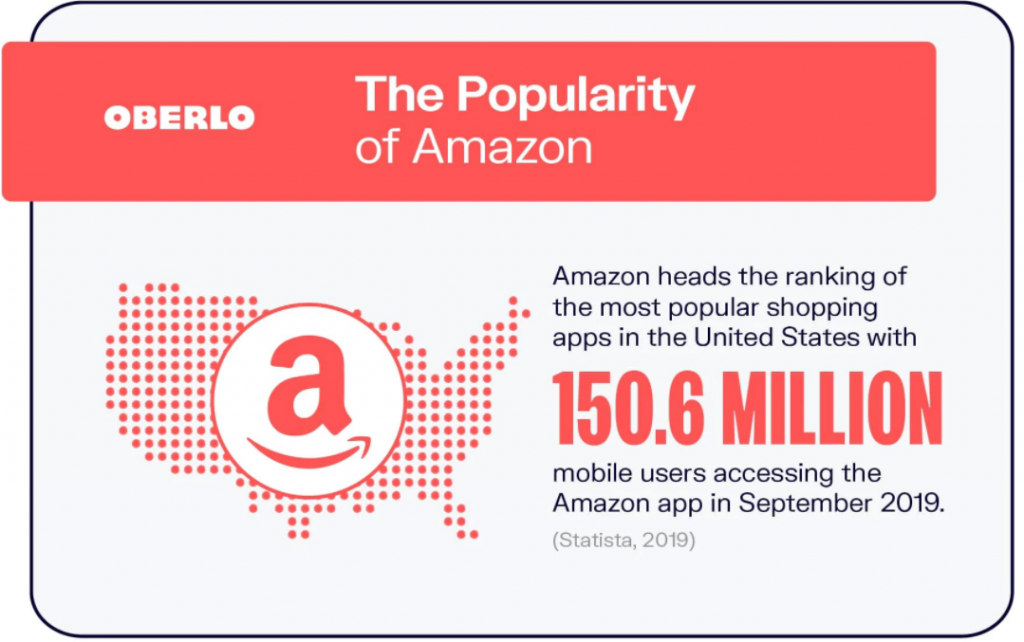 Nhãn hiệu riêng qua Amazon FBA