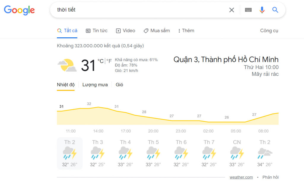 Xu hướng Zero Click khi tìm kiếm trên Google