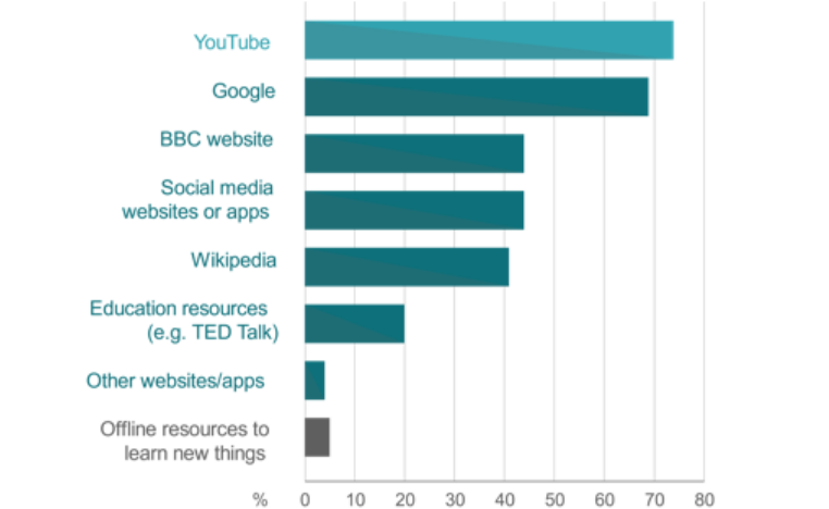 google ads