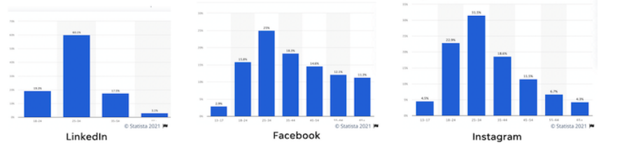 chi phí facebook ads
