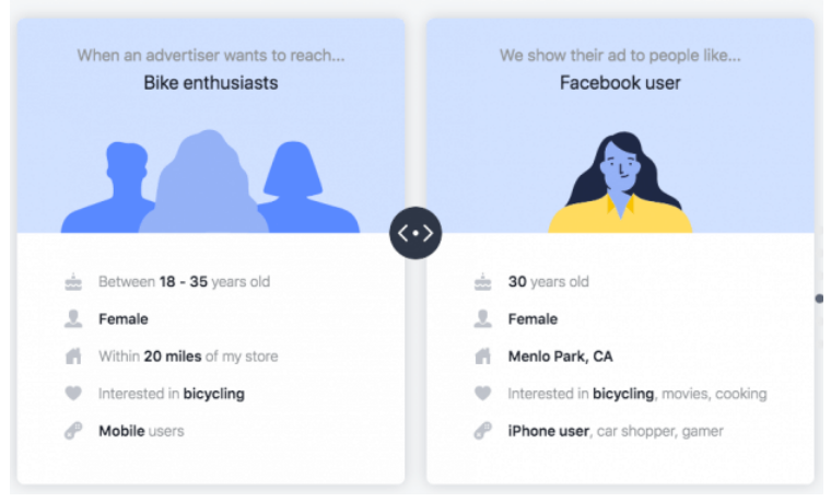 chi phí facebook ads