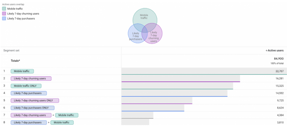 tính năng google analytic