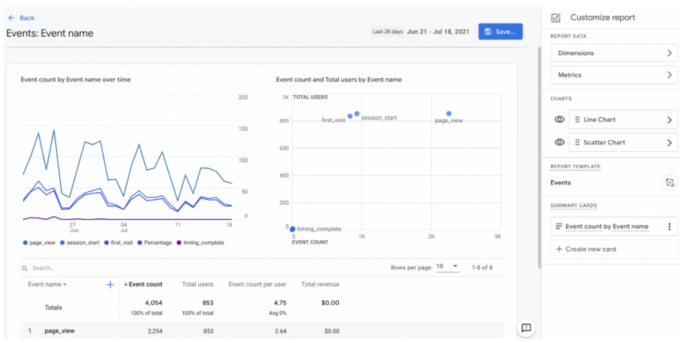 google tools