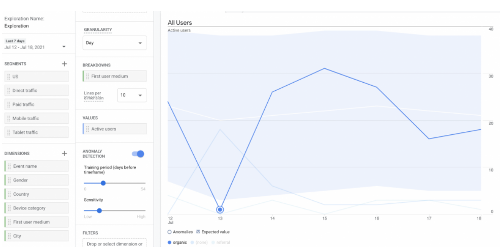 google tools
