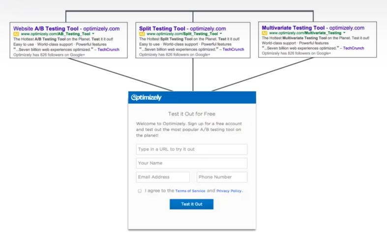 google search ads